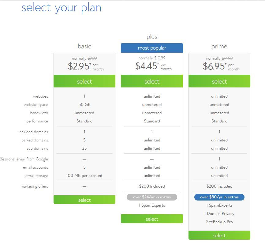 bluehost-plan