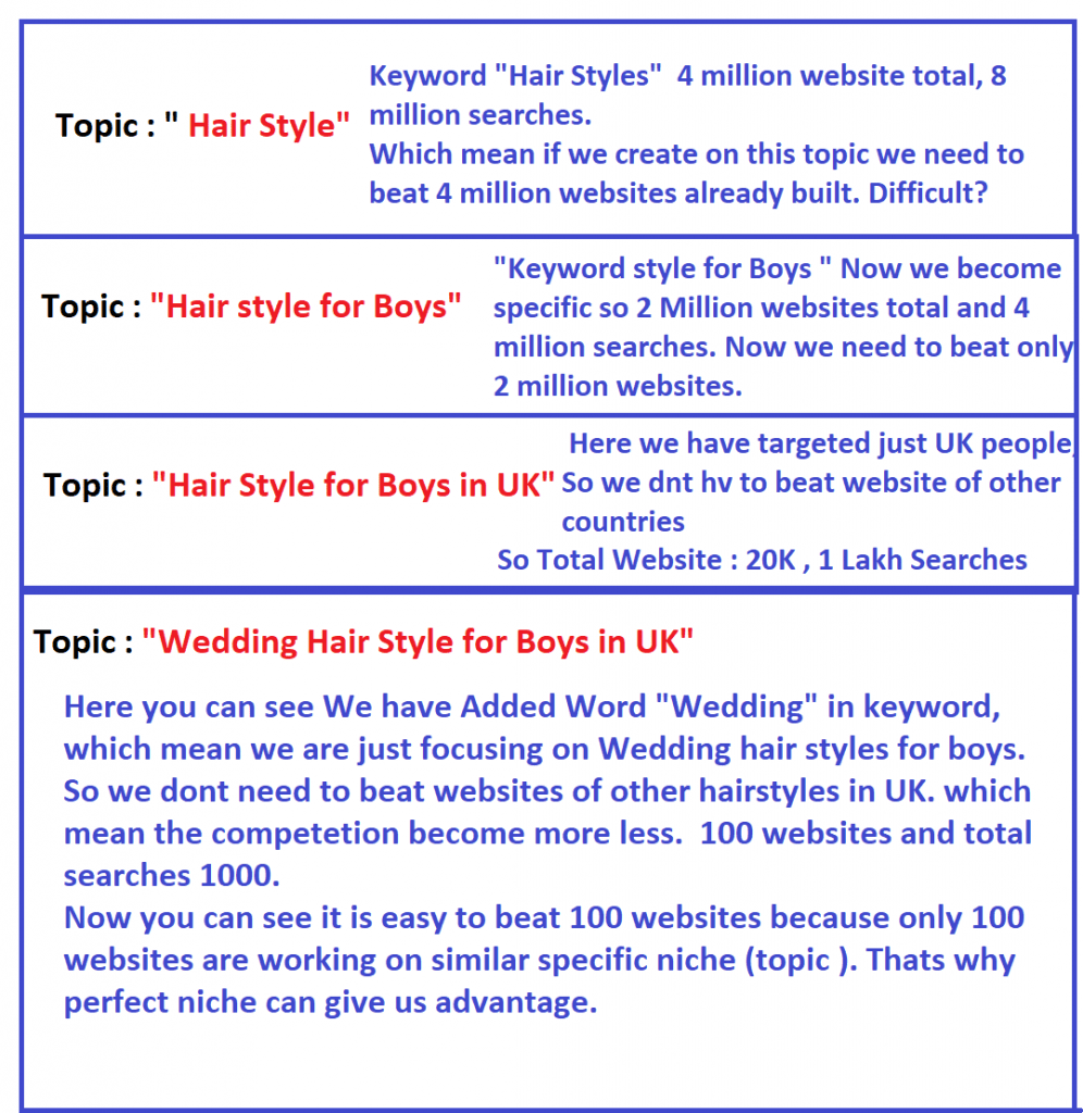 How to Choose a Website Niche: Demand, Expertise and Revenue 2 2026 How to choose Niche