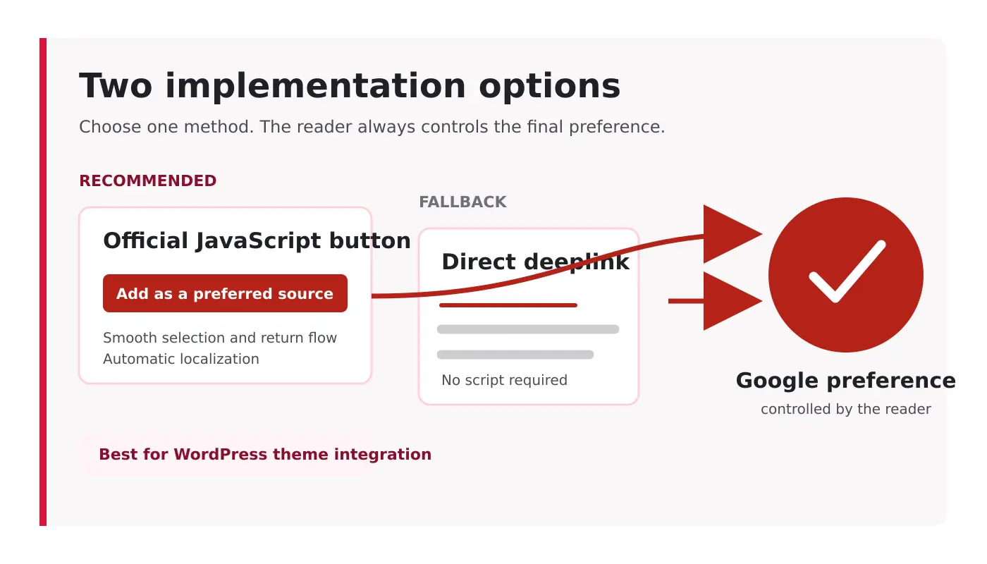Diagram comparing the official JavaScript button with the direct deeplink implementation