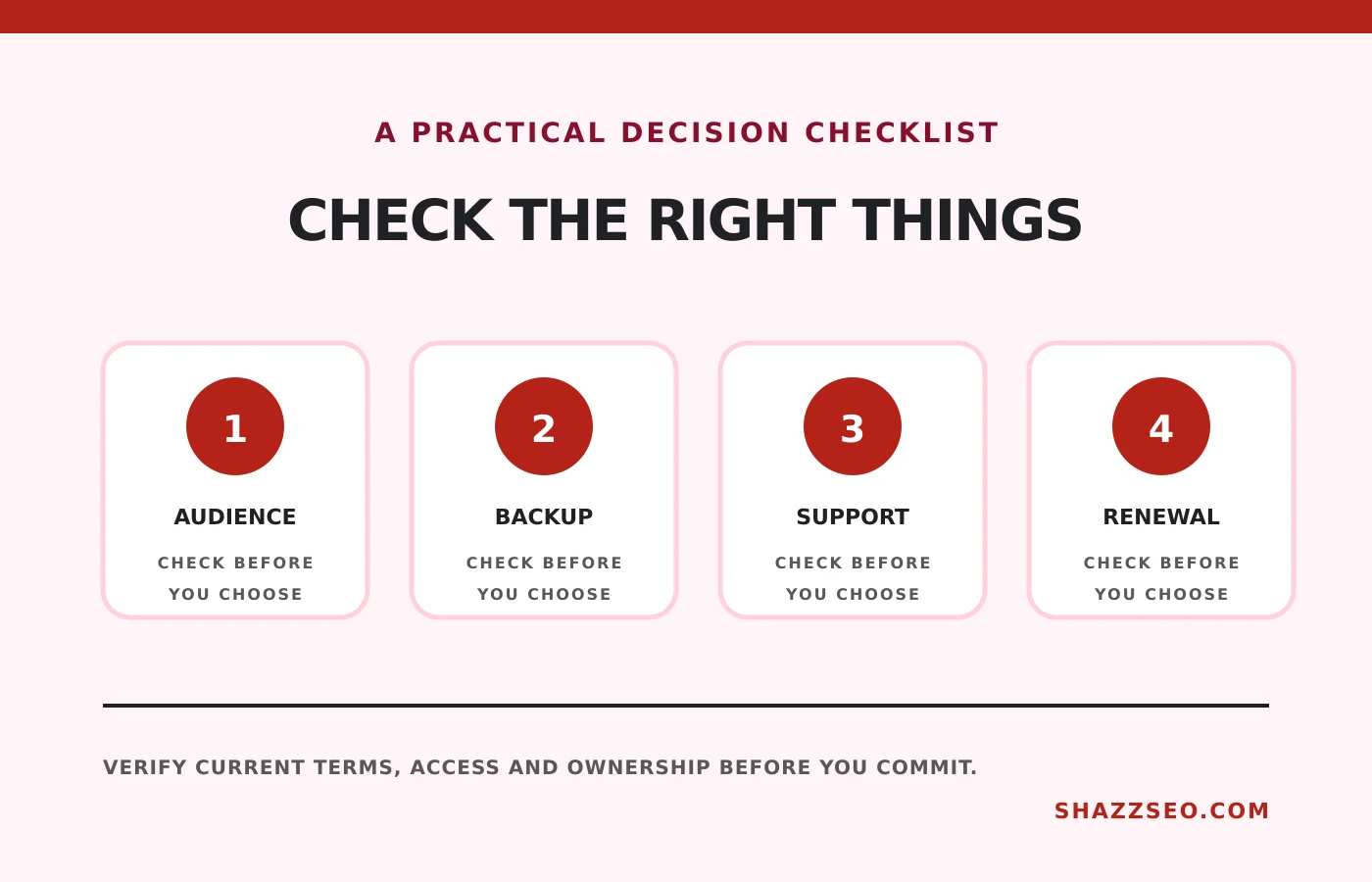 Website hosting selection checklist for businesses in Pakistan